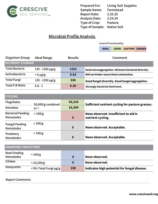 Microscope Analysis Complete Bioassay (Biological Assessment) from Crescive Soil Services