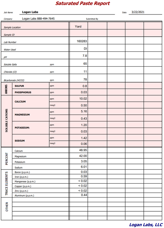 Complete Soil Test + Extras (Test Only, DOES NOT include Analysis / Mineral Balancing Recommendations / Service)