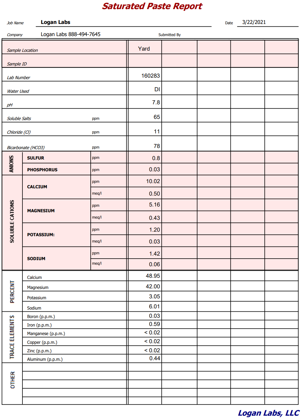 Complete Soil Test + Extras (Test Only, DOES NOT include Analysis / Mineral Balancing Recommendations / Service)