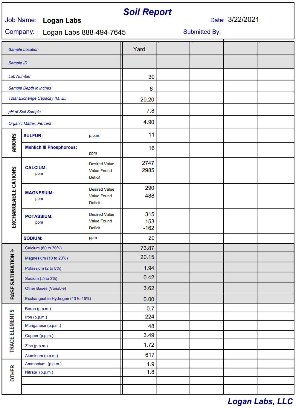 Complete Soil Test + Extras (Test Only, DOES NOT include Analysis / Mineral Balancing Recommendations / Service)