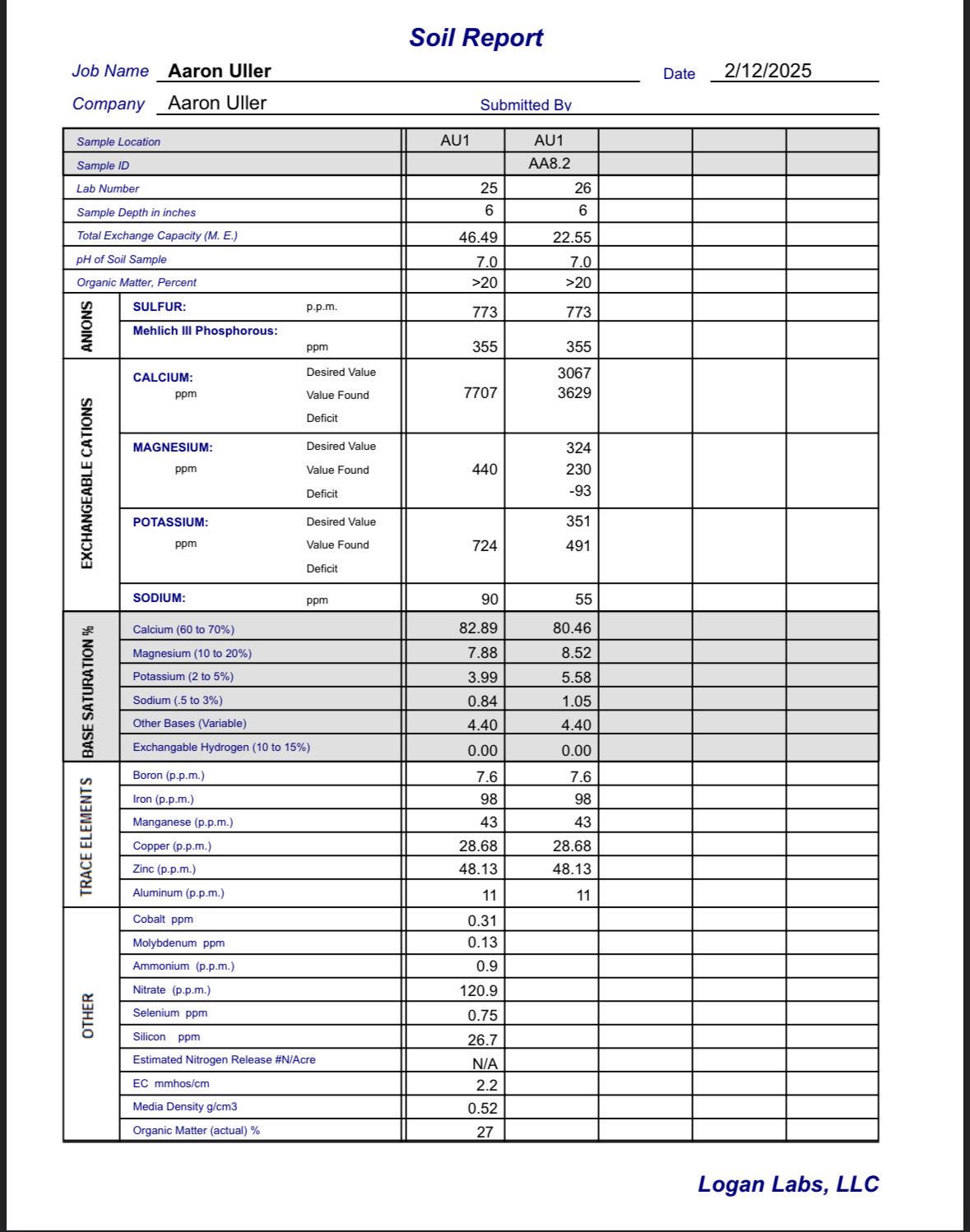 Complete Soil Test + Extras + Additional AA 8.2 Test (Most Accurate) (Test Only, DOES NOT include Analysis / Mineral Balancing Recommendations / Service)